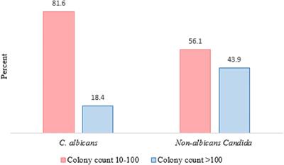 Epidemiology, prevalence, and associated factors of oral candidiasis in HIV patients from southwest Iran in post-highly active antiretroviral therapy era